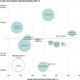 Image for article titled Our favorite charts of 2013